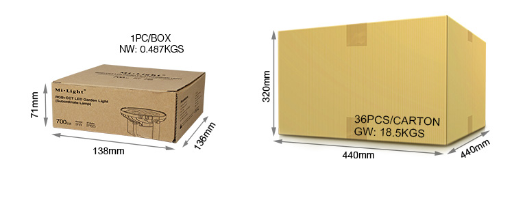 SYS-RC1 packaging